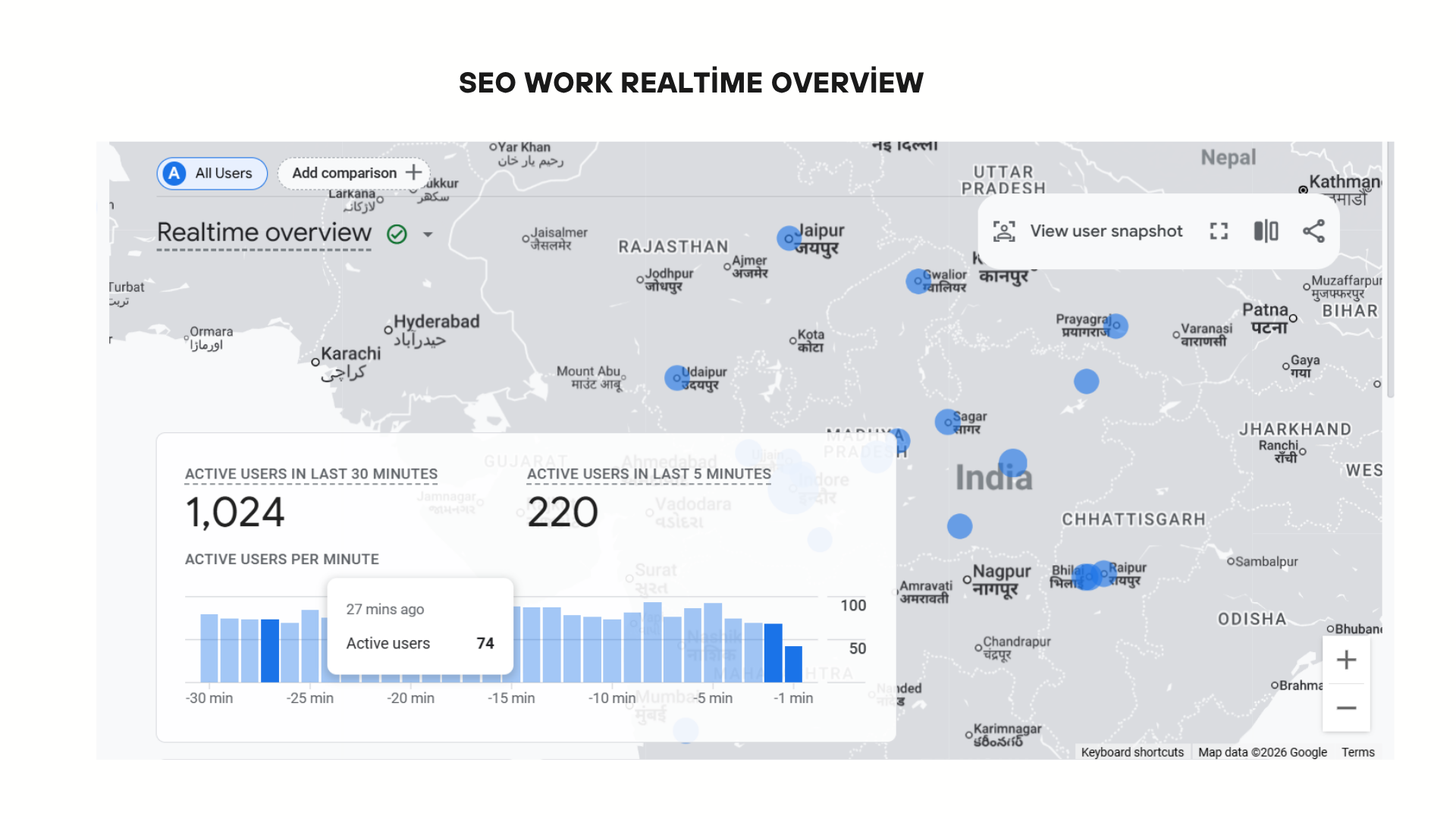 Analytics work example