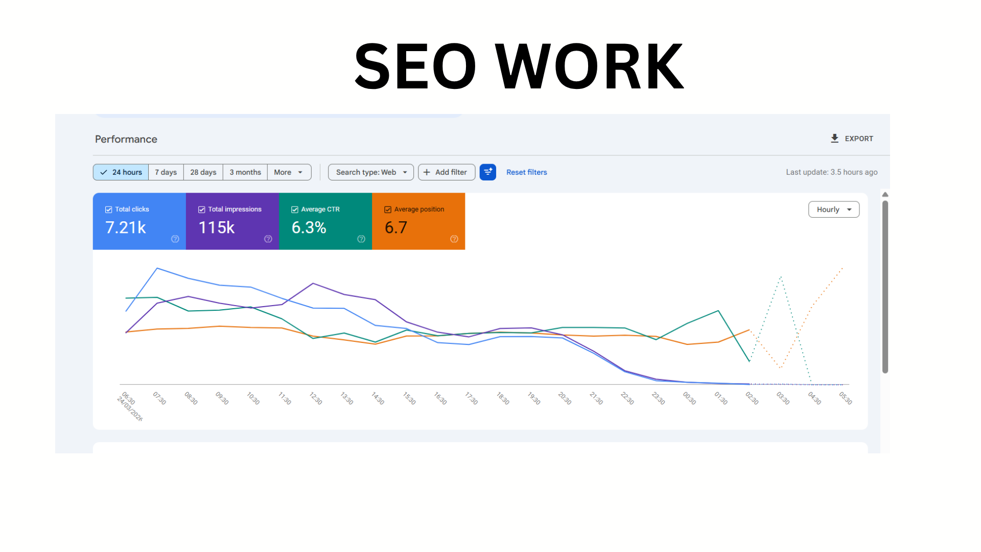 SEO search performance work example