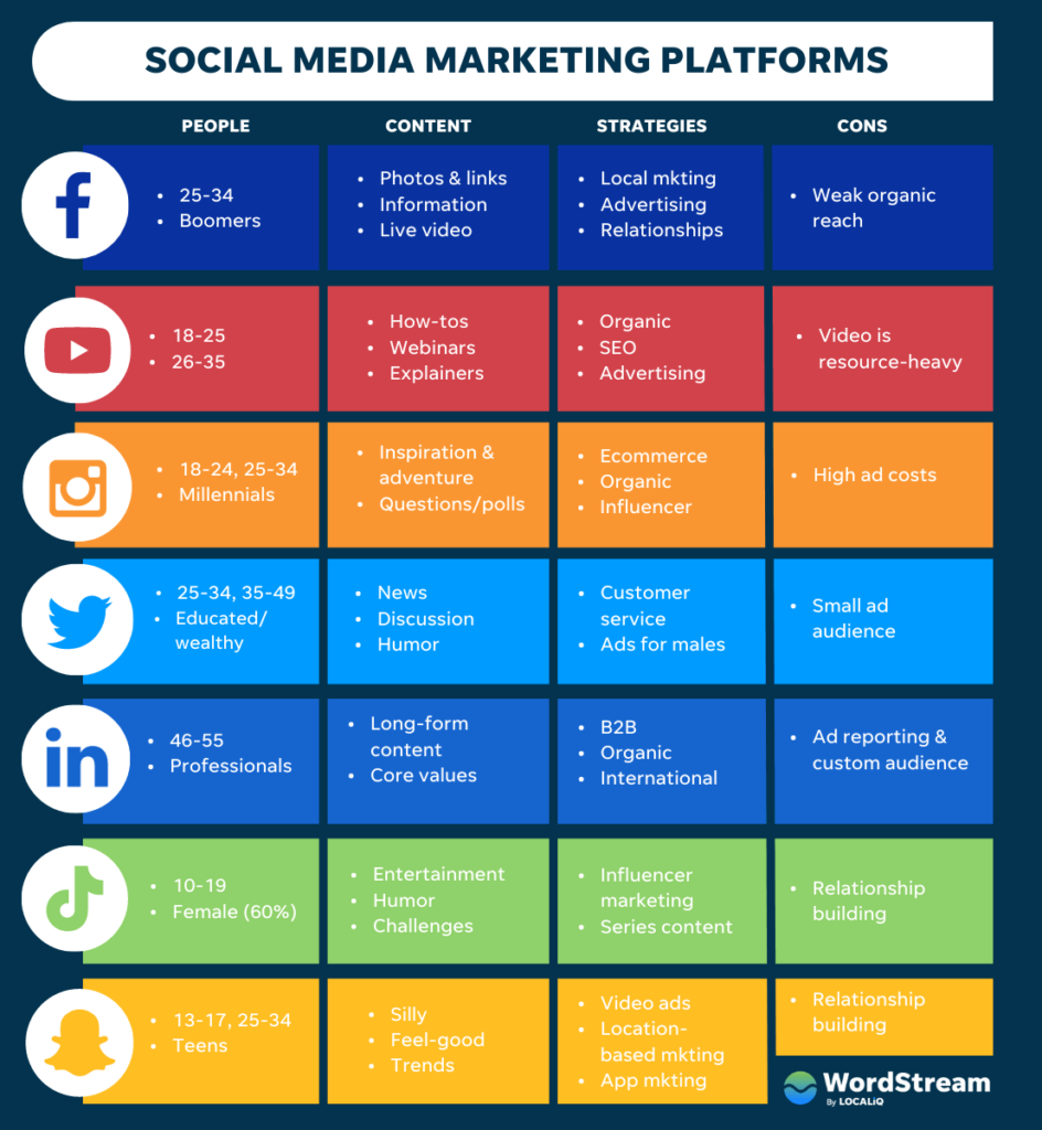 Social Media Marketing Services in India